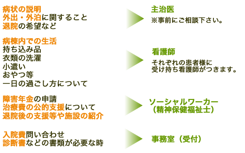 各種ご相談のご案内